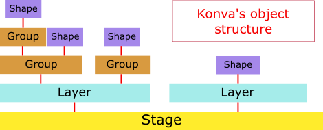 Konva | Web Programming Camp